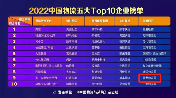 《人民日报》： “2022中国物流五大Top10榜单”颁布